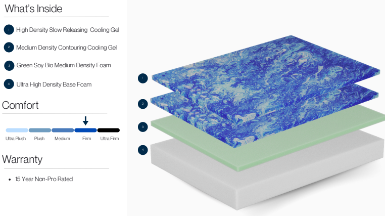 Genesis Arctic Foam Firm