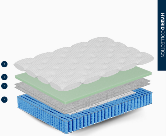 Monaco Pocket Coil Pillowtop *Not To Firm, Not To Soft, Just Right*