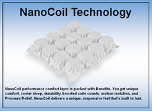 Load image into Gallery viewer, Elegance Plush With NanoCoil Technology