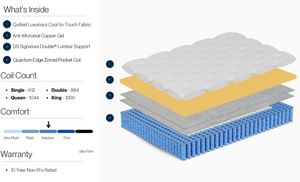 Cu Sleep TT Mattress Copper Infused Quilting