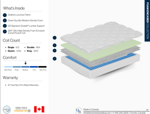 The Hilton Memory Foam Pocket Coil Set Retails For Over 1699.99 On Sale Now