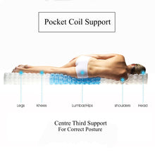 Load image into Gallery viewer, The Hilton Memory Foam Pocket Coil Set Retails For Over 1699.99 On Sale Now