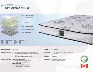 Orthopedic Deluxe Pillow Plush Sleep System